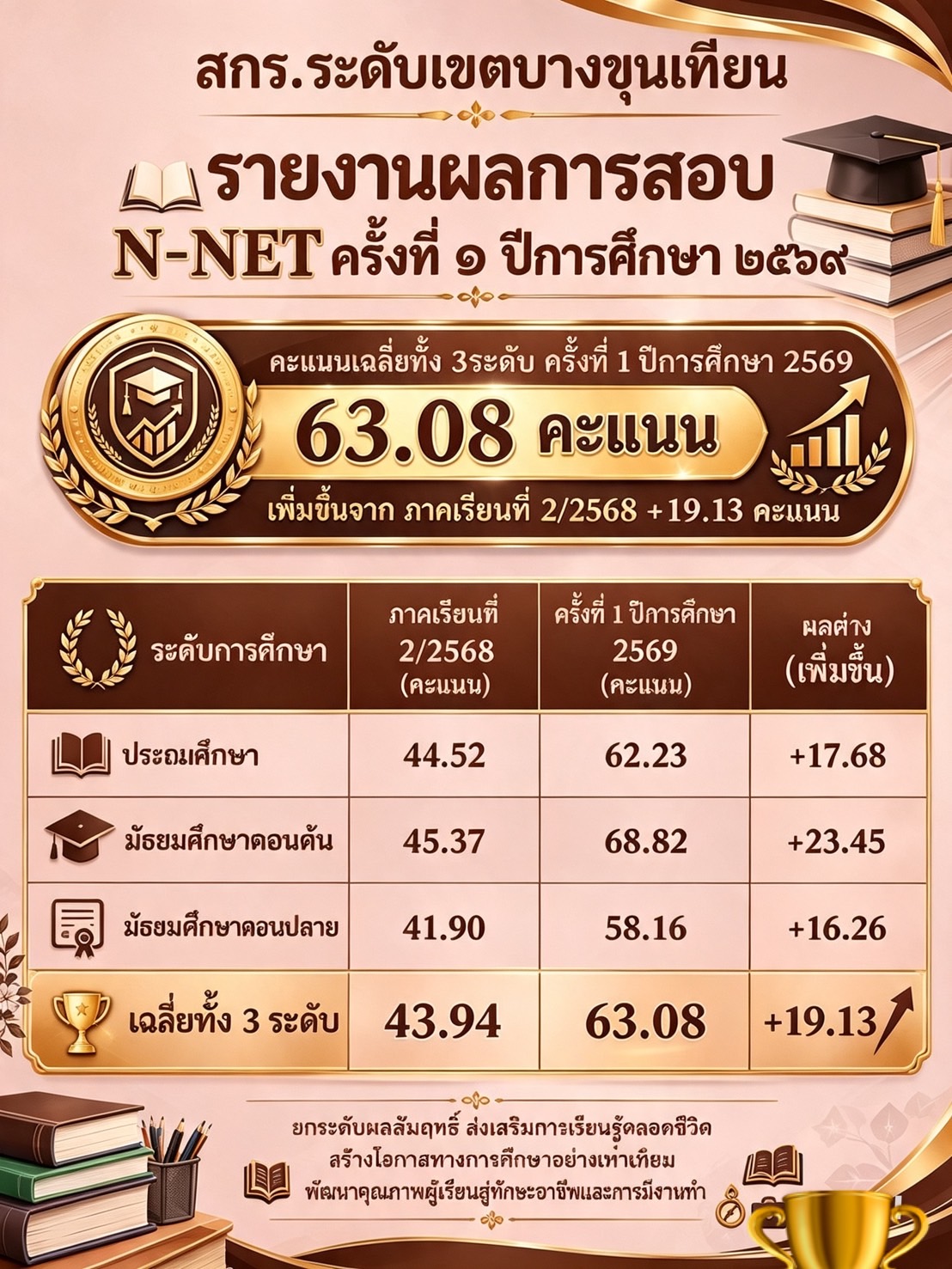 ภาพหน้าปกข่าว